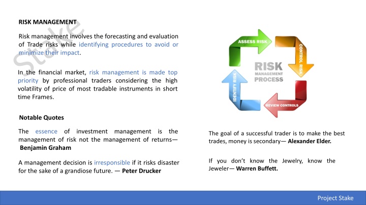 Risk Management in Financial Trading