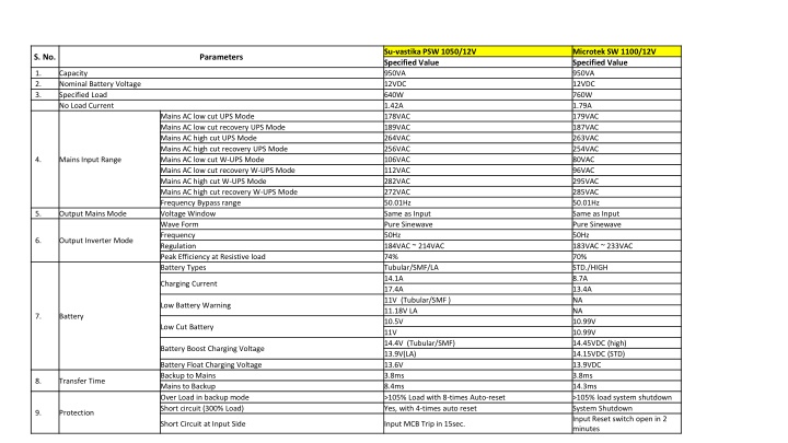 Inverter Specifications and Transformer Types Comparison