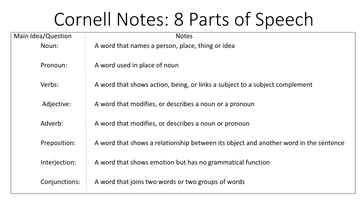 The 8 Parts of Speech in Grammar