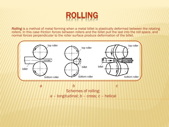 Methods of Metal Forming: Rolling and Related Techniques