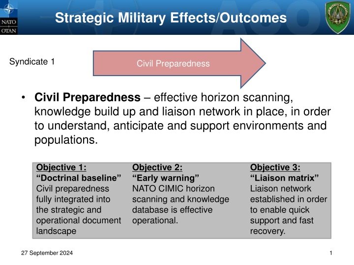 Strategic Military Effects and Outcomes Syndicates Overview