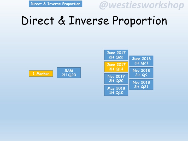 Direct and Inverse Proportion in Mathematics