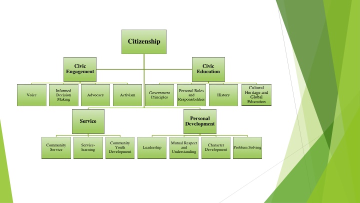 Youth Development and Civic Engagement: Fostering Active Citizenship and Personal Growth