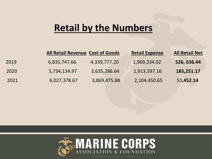 Retail Insights and Strategies for Growth