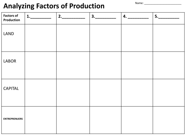 Factors of Production in Economics