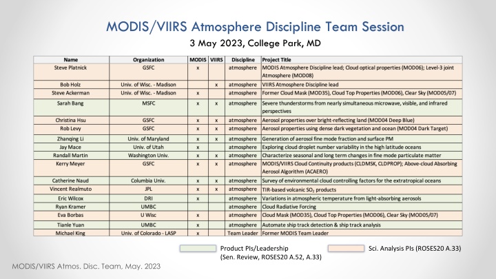MODIS/VIIRS Atmosphere Discipline Team Session - May 2023, College Park, MD