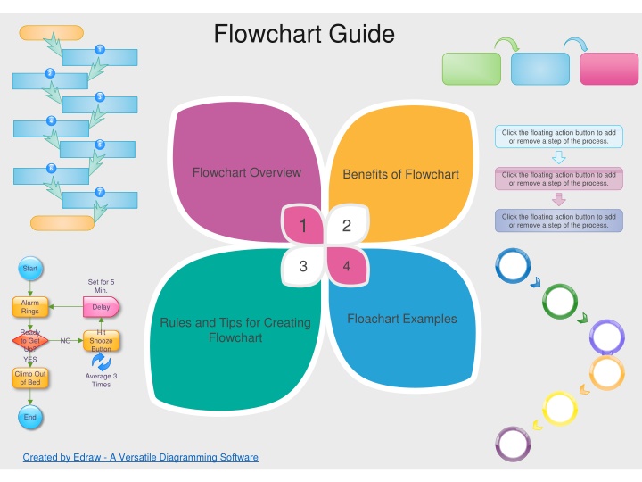 The Power of Flowcharts in Process Management