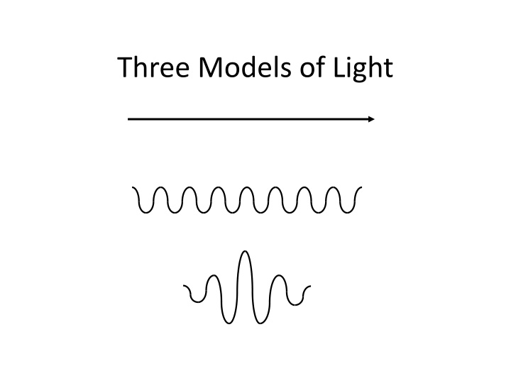 Models of Light: Ray Model and Wave Model
