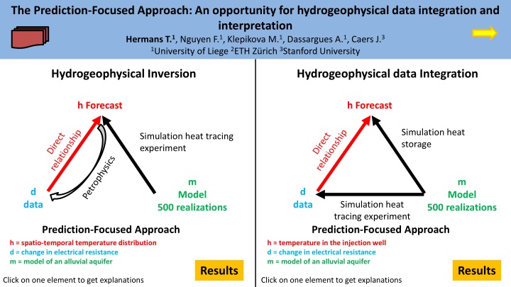 Enhancing Hydrogeophysical Data Integration with the Prediction-Focused Approach