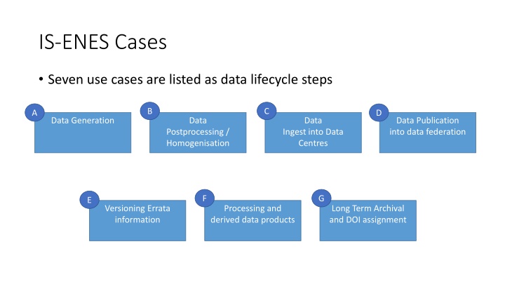 Challenges in Developing a Coherent Provenance Architecture