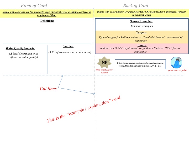 Water Quality Parameters and Glossary of Terms