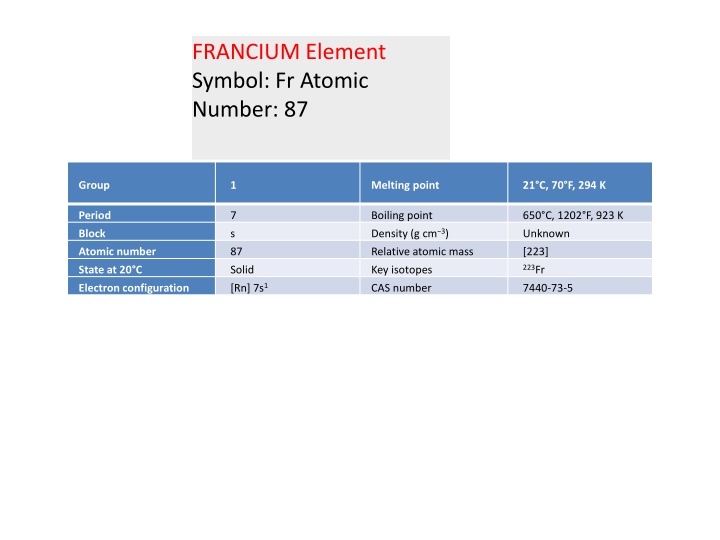 The Intriguing Element of Francium: Discovery and Properties