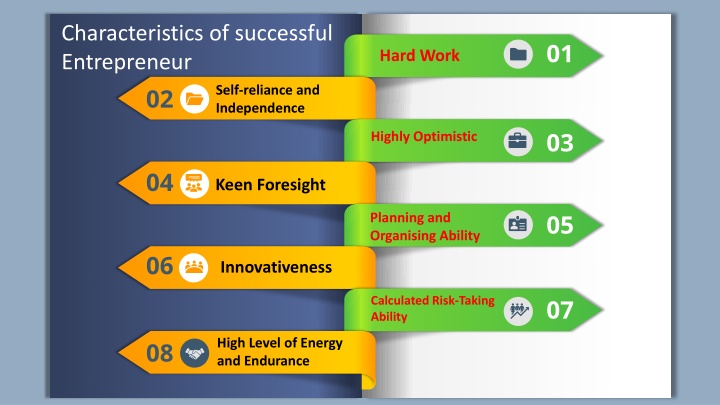 Key Characteristics of Successful Entrepreneurs
