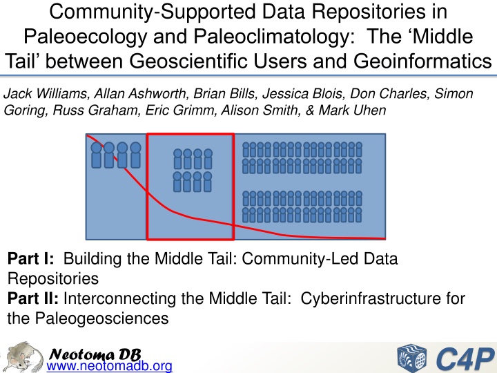 Community-Led Data Repositories in Paleoecology and Paleoclimatology