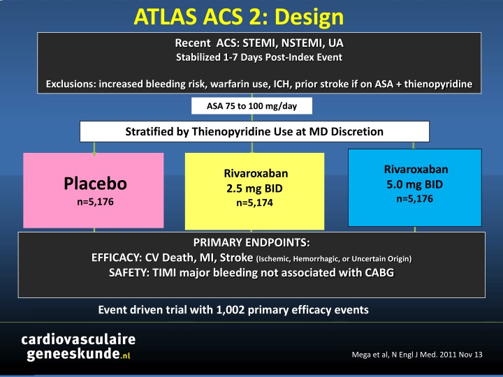 Clinical Trial Results of Rivaroxaban in ACS Patients: ATLAS-ACS 2 Study