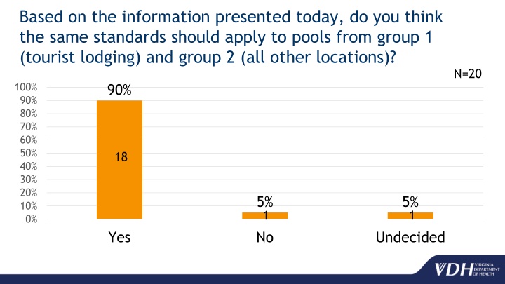 Pool Safety Standards and Public Perceptions Analysis