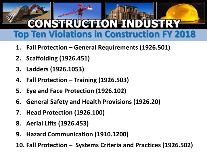 Top Ten Construction Violations FY 2018 Overview