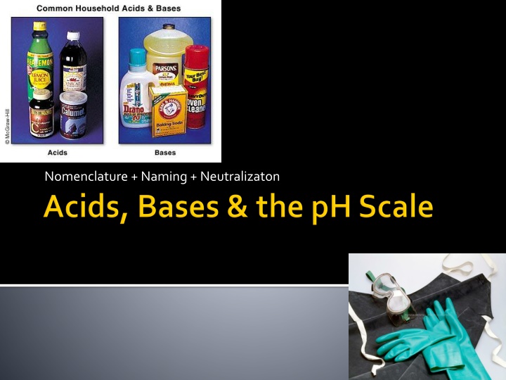 Acids and Bases in Chemistry