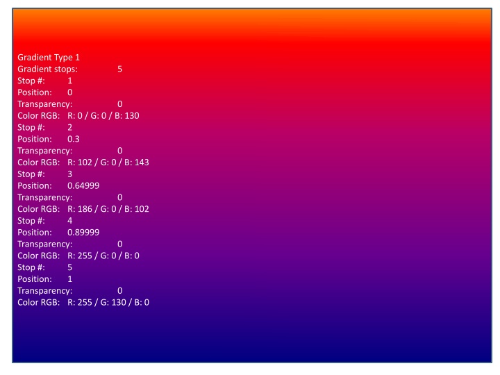 Gradient Types and Color Patterns