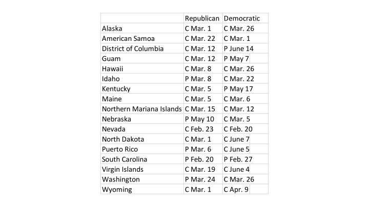Democratic National Convention Delegate Process in South Carolina