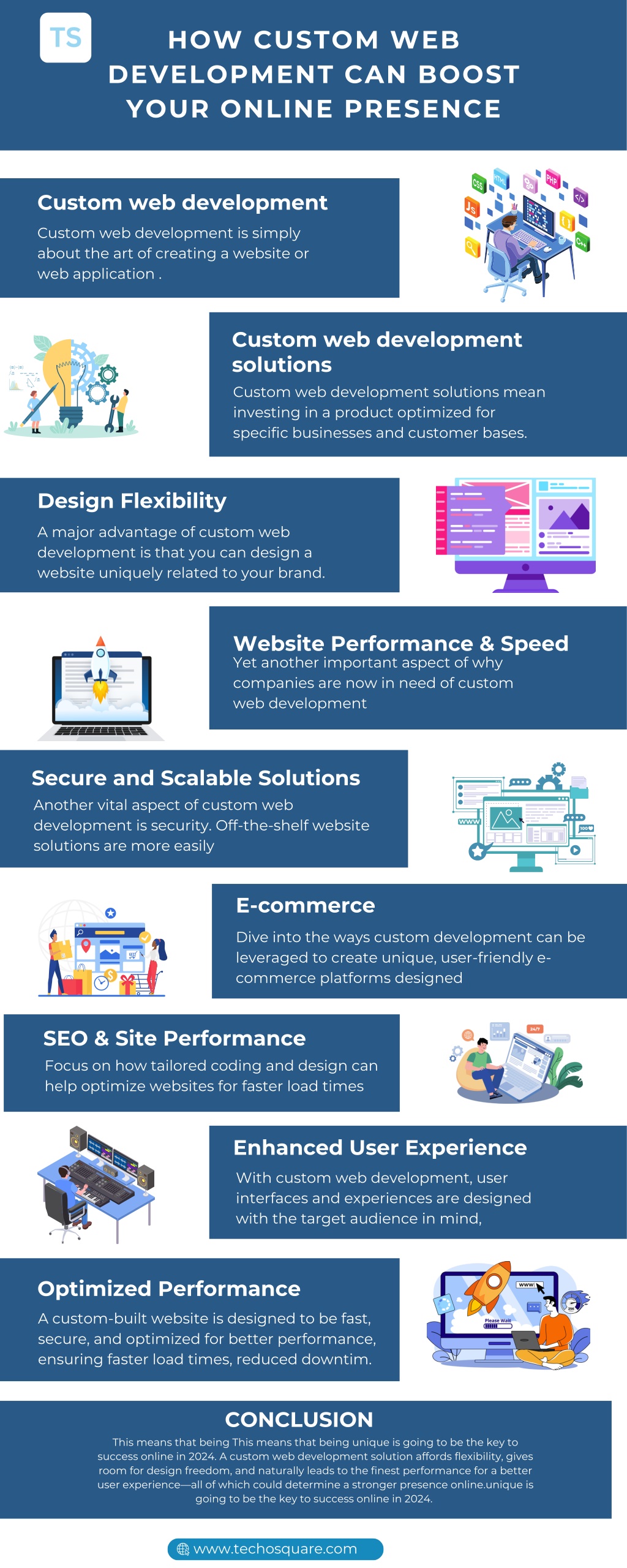 how custom web development can boost your online l.w