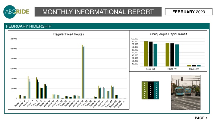 Albuquerque Rapid Transit Ridership Report February 2023