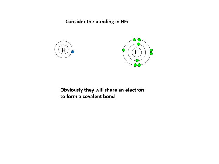 Bonding in HF Molecule