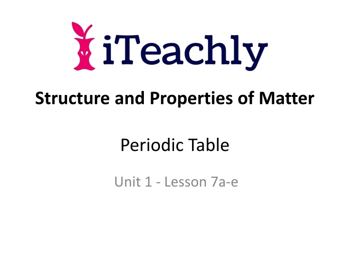 The Evolution and Properties of the Periodic Table