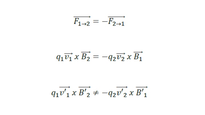 Einstein's Achievements in Relativity and Postulates Explained Through Images