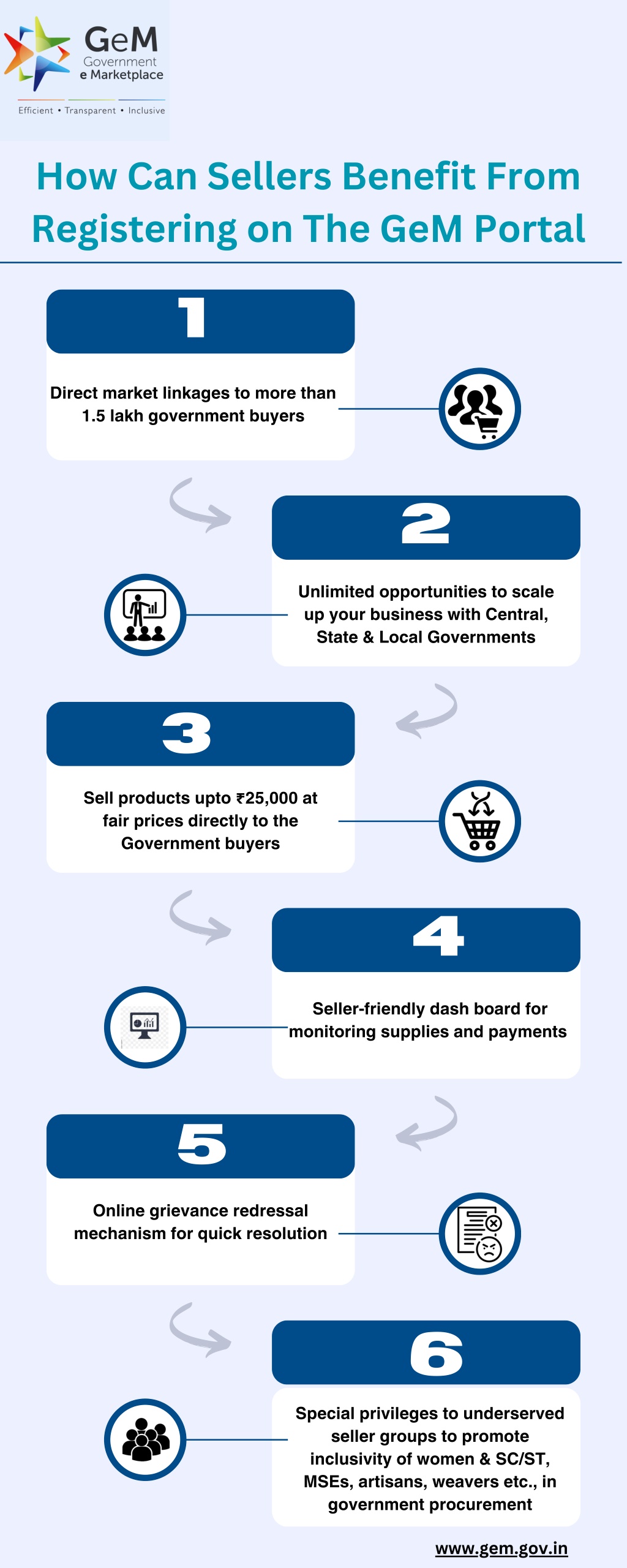 how can sellers benefit from registering l.w