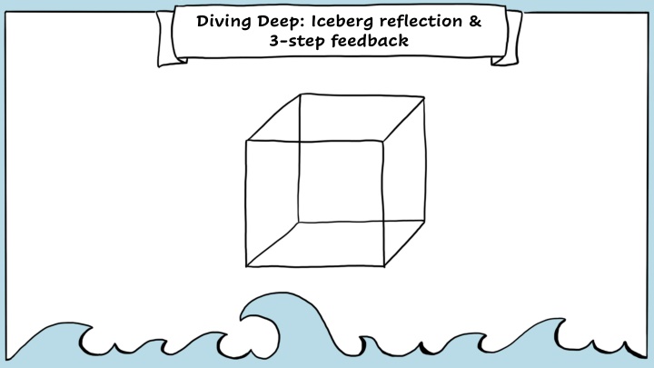 Human Behavior Models and Feedback Strategies