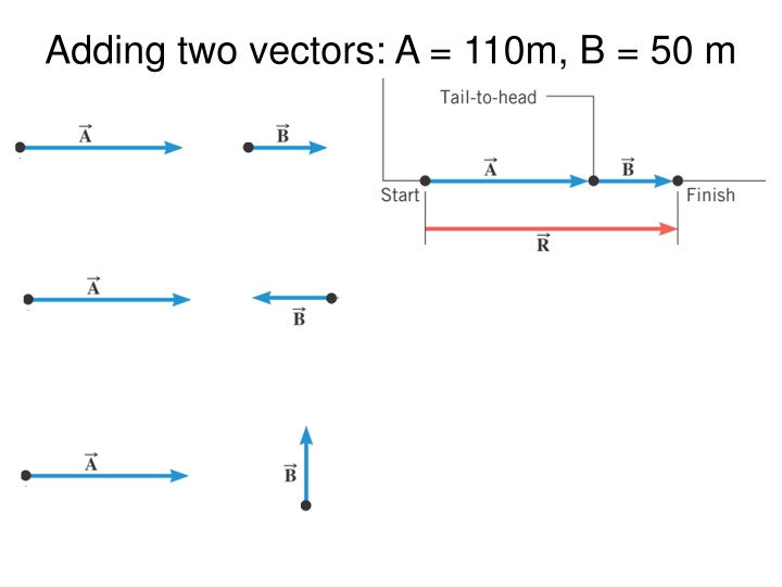 Graphical Technique for Adding Vectors - Example of Total Displacement Calculation