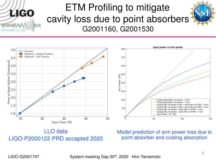 ETM Profiling for Cavity Loss Mitigation Due to Absorbers