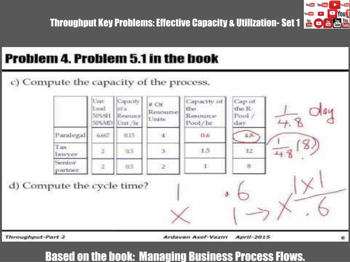 Capacity and Utilization in Business Processes