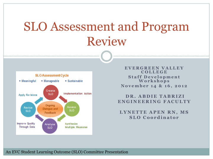 Evergreen Valley College Staff Development Workshop on SLO Assessment and Program Review