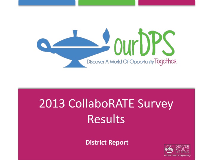DPS Employee Engagement Survey Results 2013 Overview
