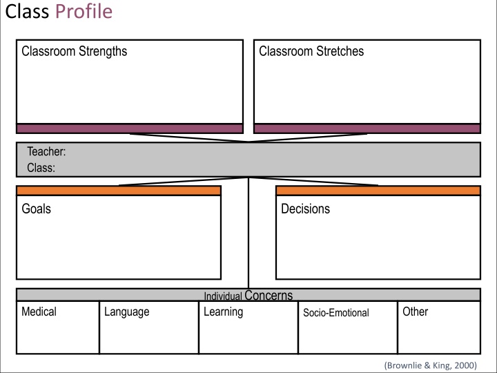 Linear Relationships in Grade 8/9 Math Curriculum