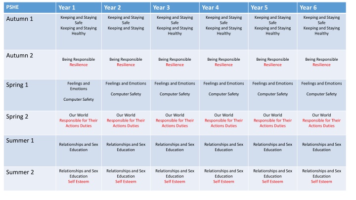 Comprehensive PSHE Curriculum Overview for Primary Education
