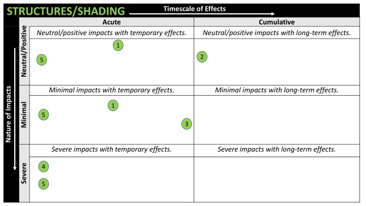 Marine Aquaculture Impacts on Submersed Aquatic Vegetation