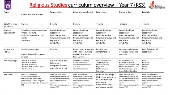 Religious Studies Curriculum Overview for Year 7 and 8 (KS3)