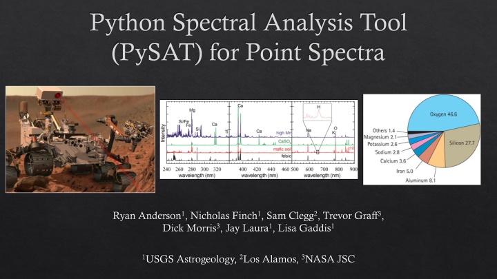 PySAT Point Spectra Tool: Spectral Analysis and Regression Software