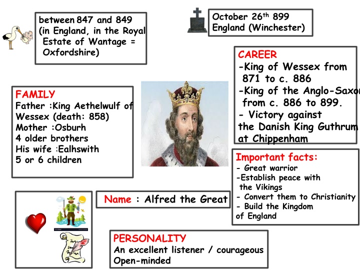 Biography of Alfred the Great: King of Wessex and Anglo-Saxon