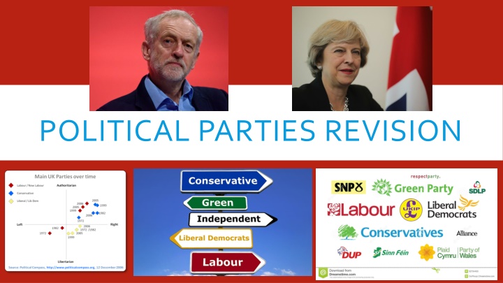 Political Parties and Factional Politics