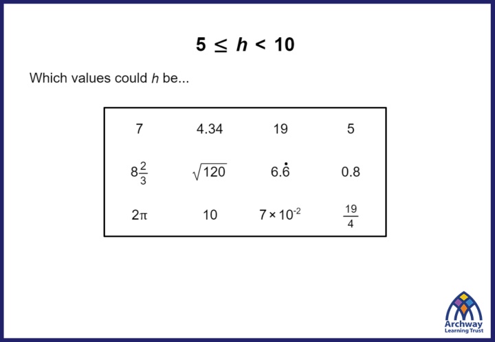 Data Grouping and Representation in Statistics
