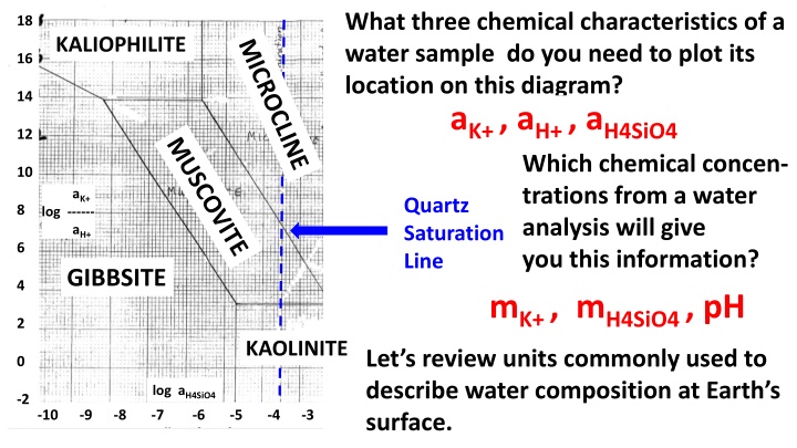 Chemical Characteristics and Units in Water Composition Analysis