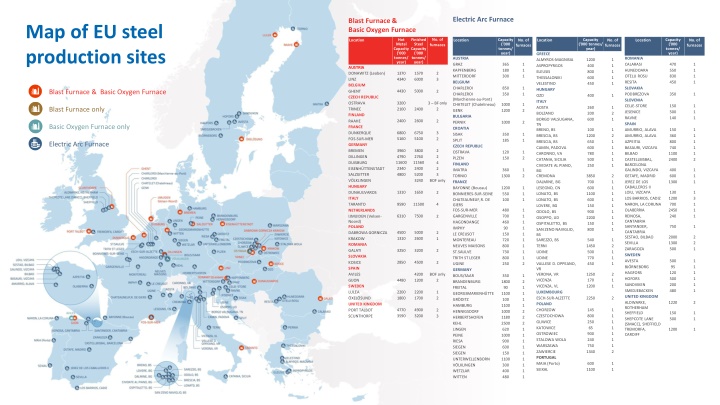 Overview of Steel Production Sites in Europe