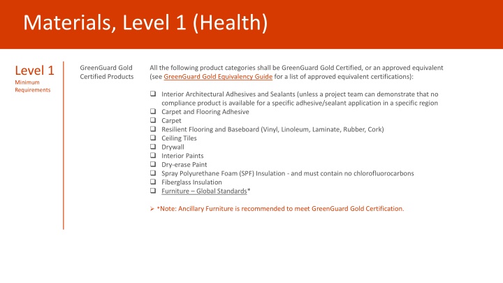 Sustainable Building Materials Certification Guidelines