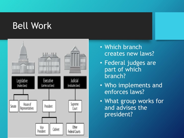 Government Systems and Democratic Principles