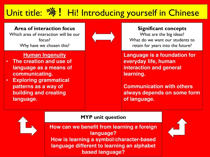 Language and Cultural Exchange Through Chinese Greetings