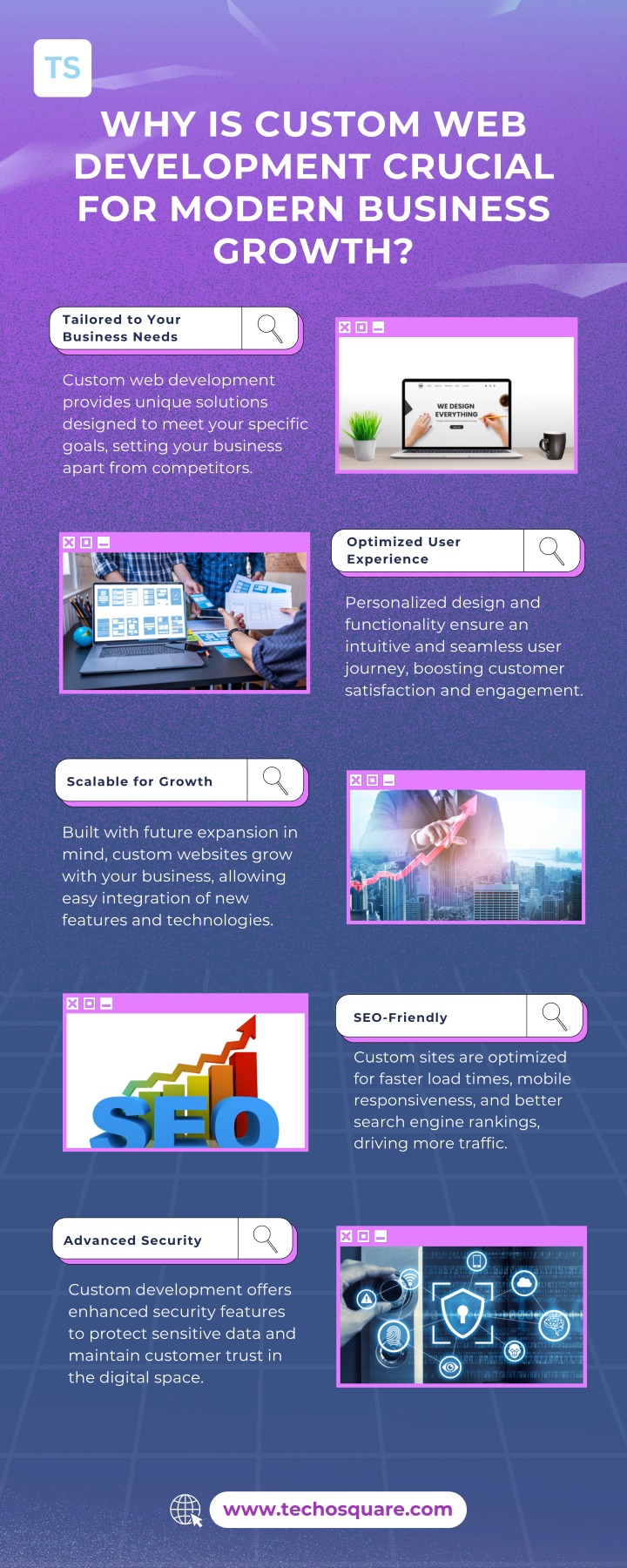 why is custom web development crucial for modern n.w
